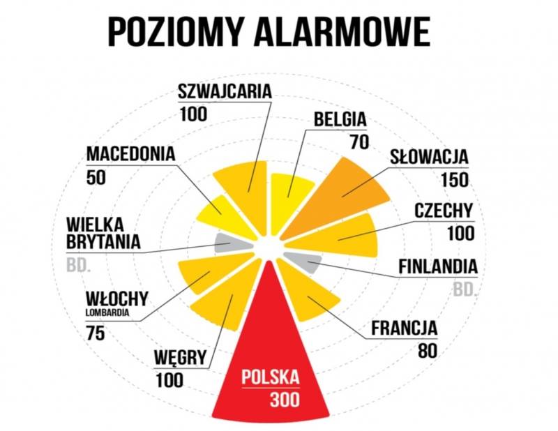 Fot. Polski Alarm Smogowy