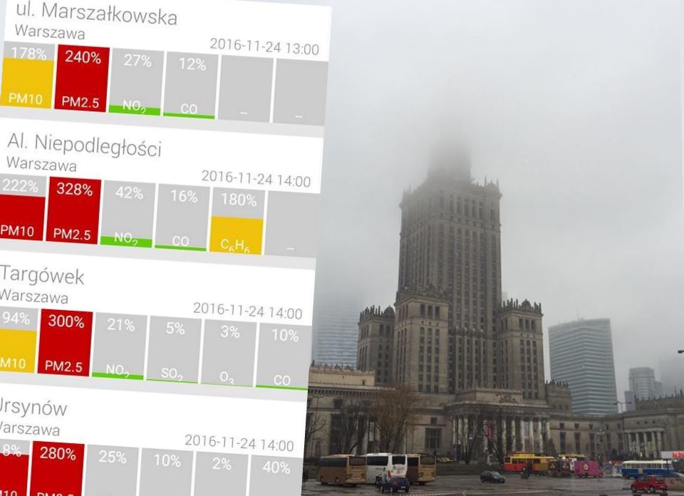 Fot. Warszawa w Pigułce / Aplikacja Zanieczyszczenie Powietrza