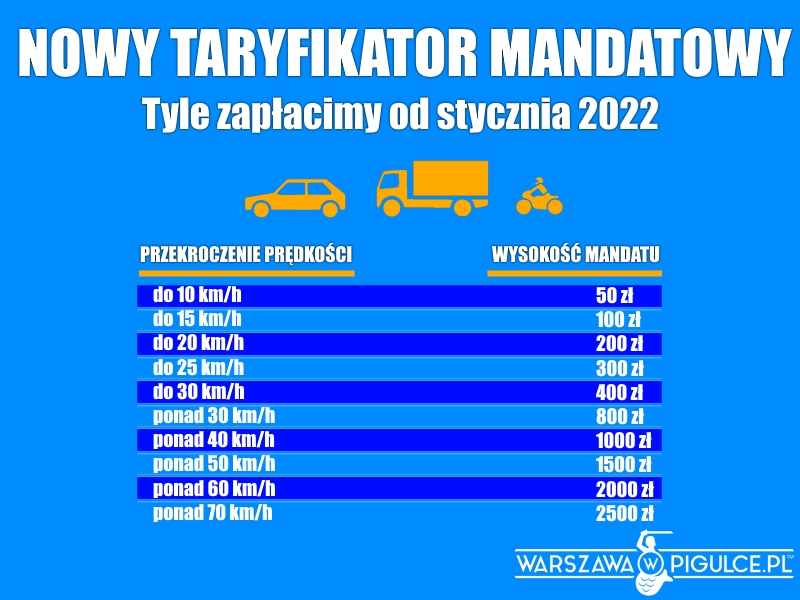 Pierwszy ogromny mandat w Polsce już wypisano Kobieta w Warszawie