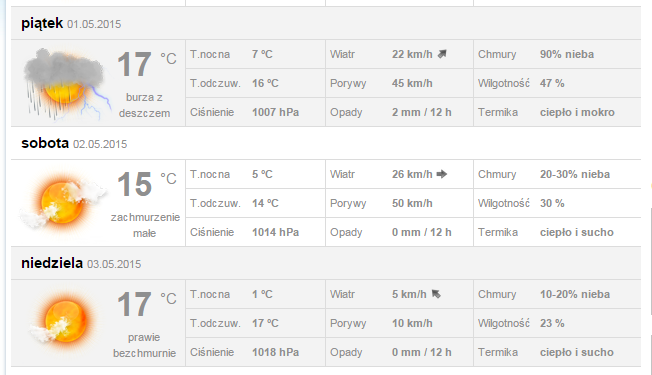 Źródło: twoja-pogoda.pl