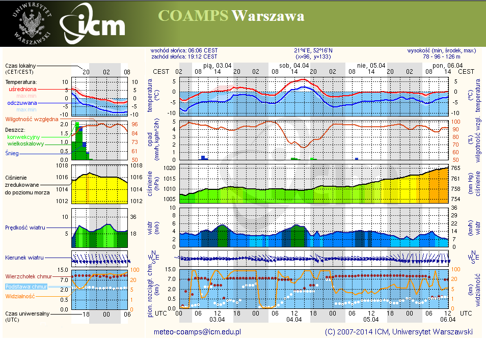 Źródło: meteo.pl, witryna ICM UW