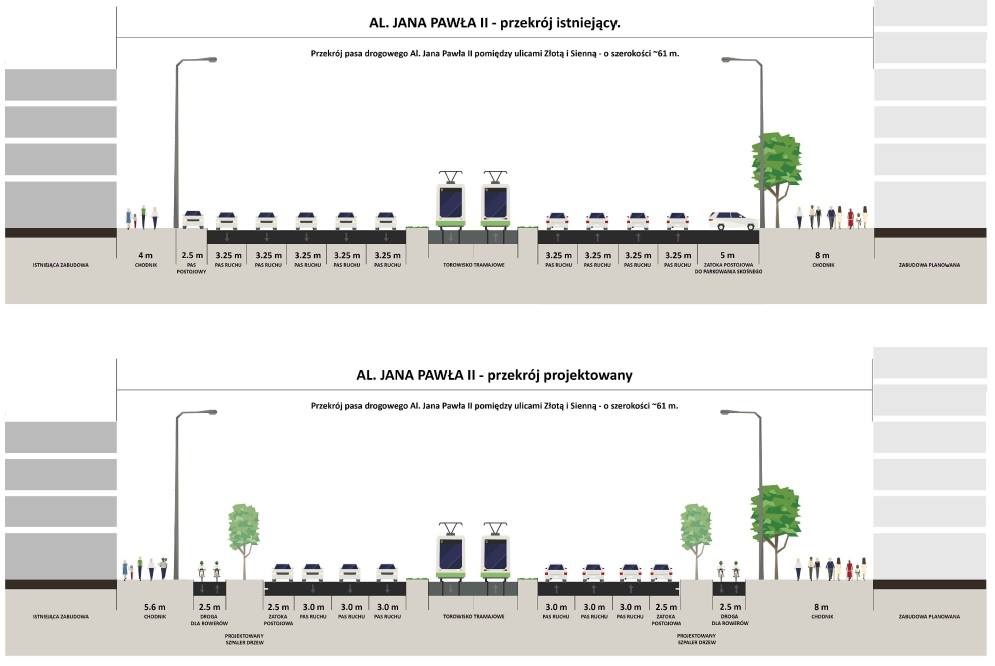 Fot. Pełnomocnik Prezydenta m.st. Warszawy ds. komunikacji rowerowej