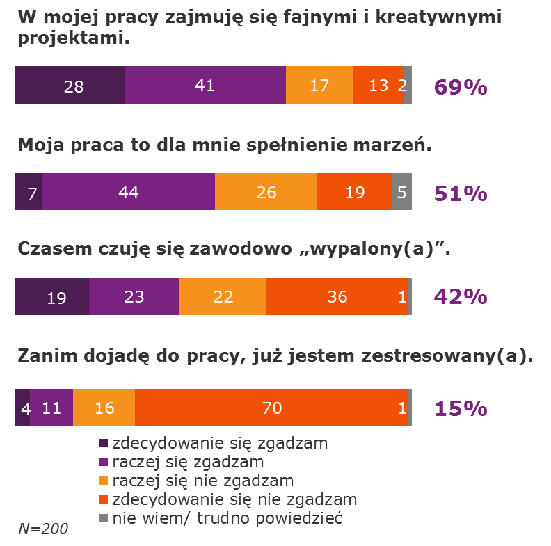 TNS Polska, na zlecenie marki TIGER
