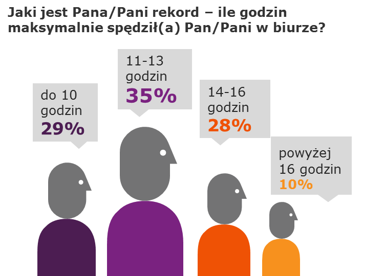 TNS Polska, na zlecenie marki TIGER
