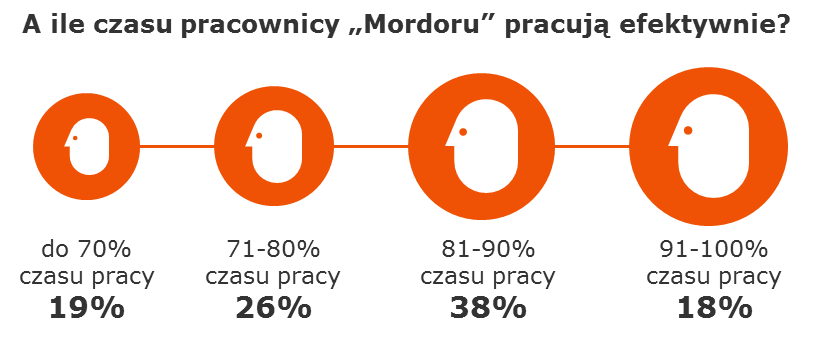 TNS Polska, na zlecenie marki TIGER