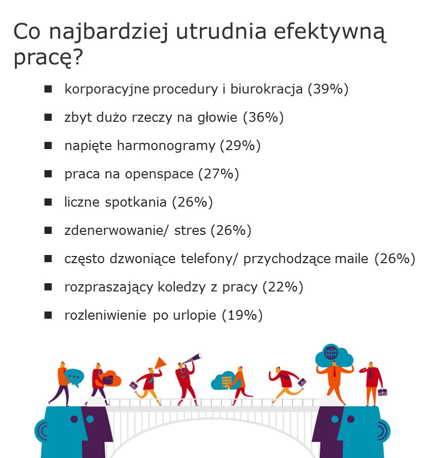TNS Polska, na zlecenie marki TIGER