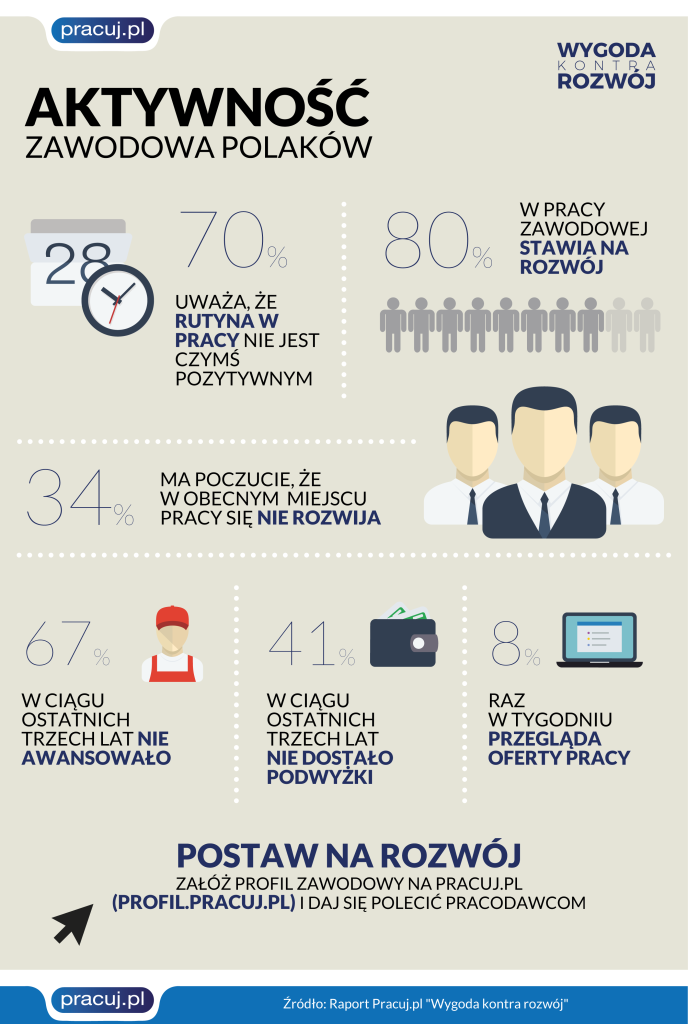 Fot. Pracuj.pl