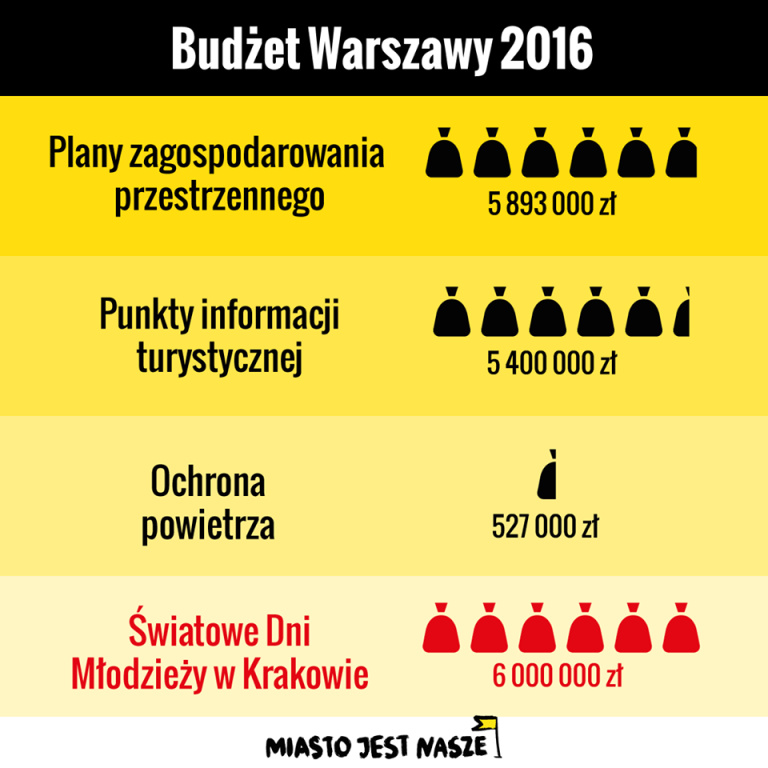 Fot. Miasto jest Nasze