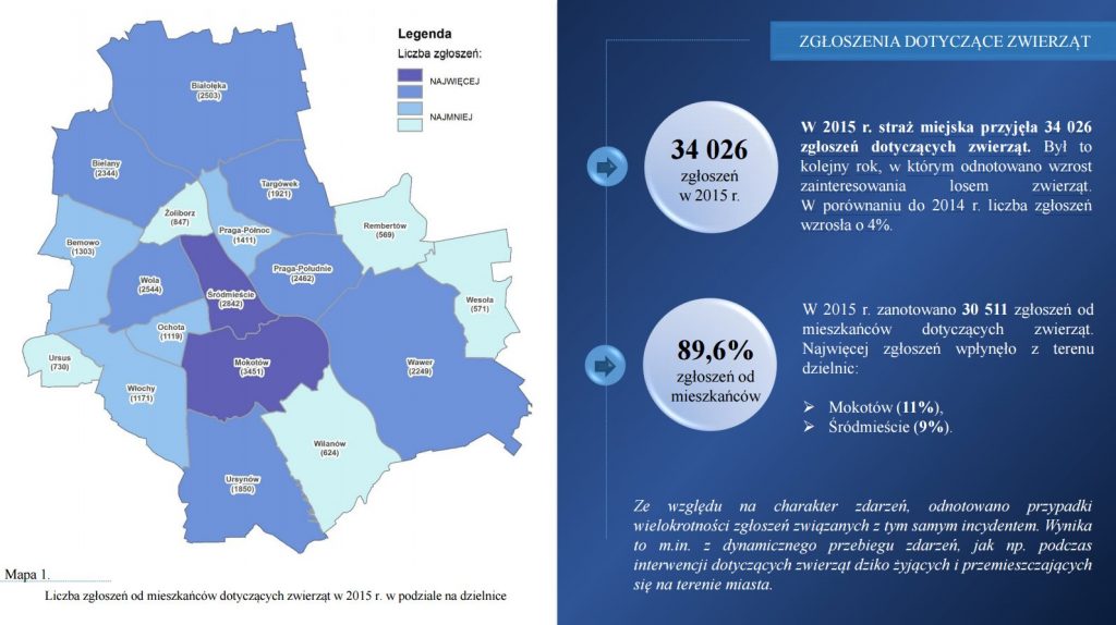 Liczba zgłoszeń od mieszkańców dotyczacych zwierząt w 2015 r. w podziale na dzielnice