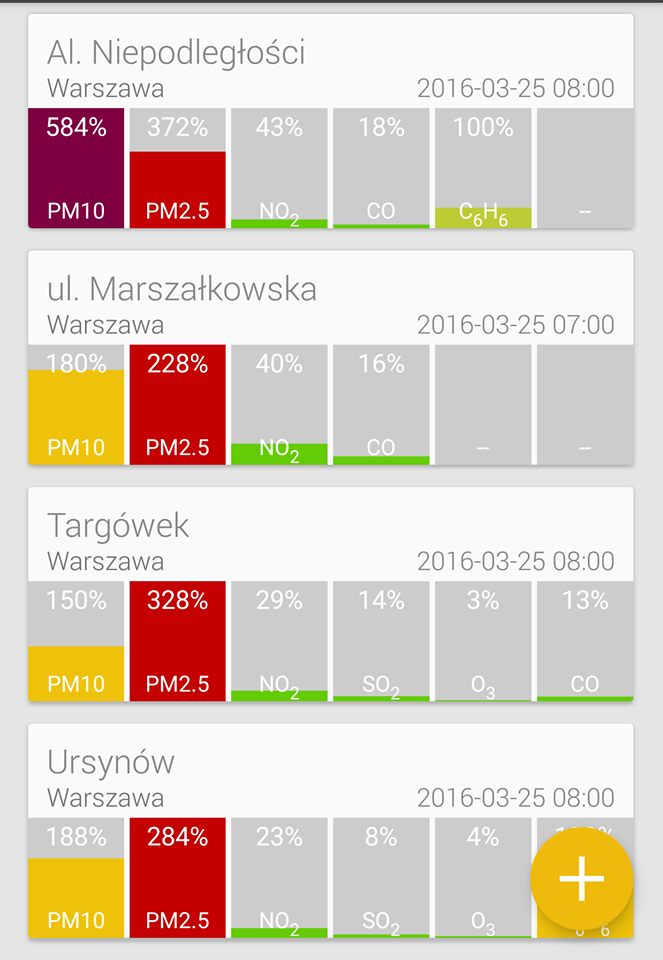 Dane zanieczyszczenia powietrza z oficjalnej aplikacji WIOŚ. Fot. Warszawski Alarm Smogowy