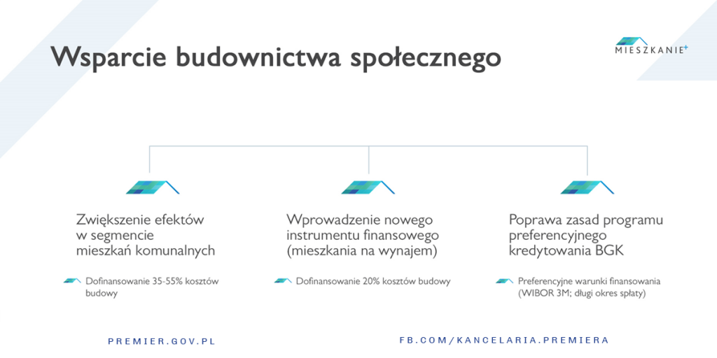 zródło: Kancelaria Premiera