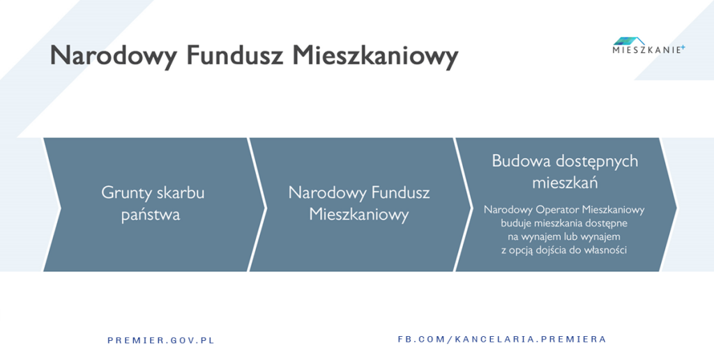 zródło: Kancelaria Premiera