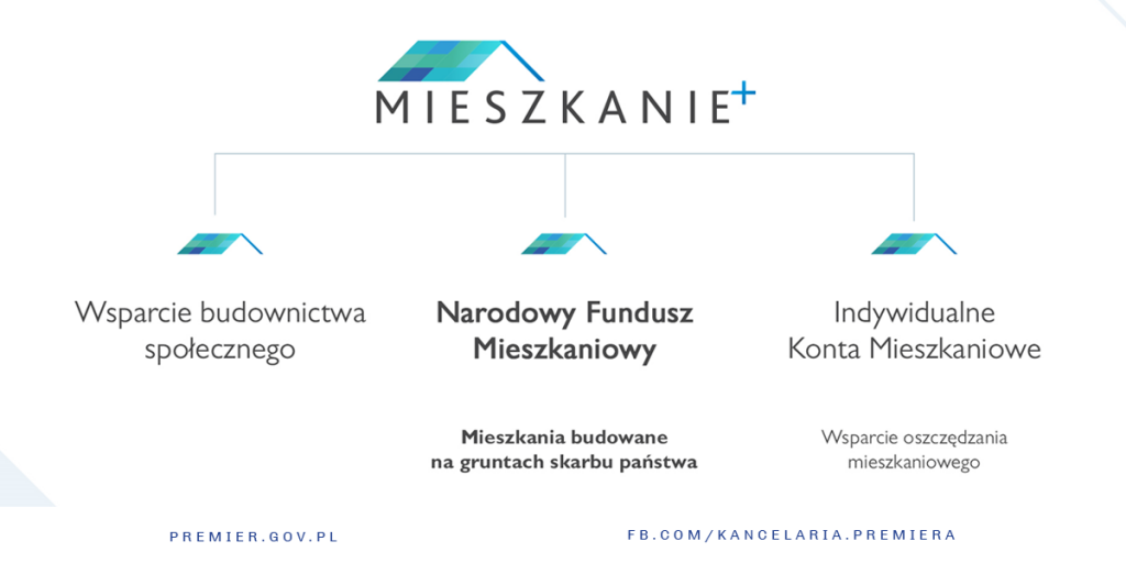 zródło: Kancelaria Premiera