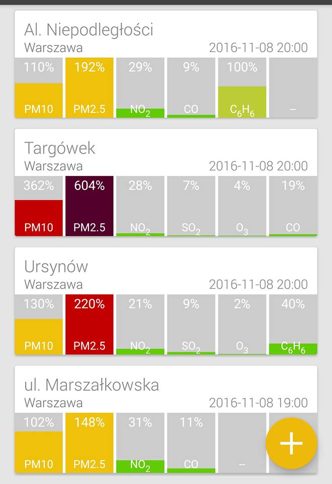 Fot. Warszawski Alarm Smogowy
