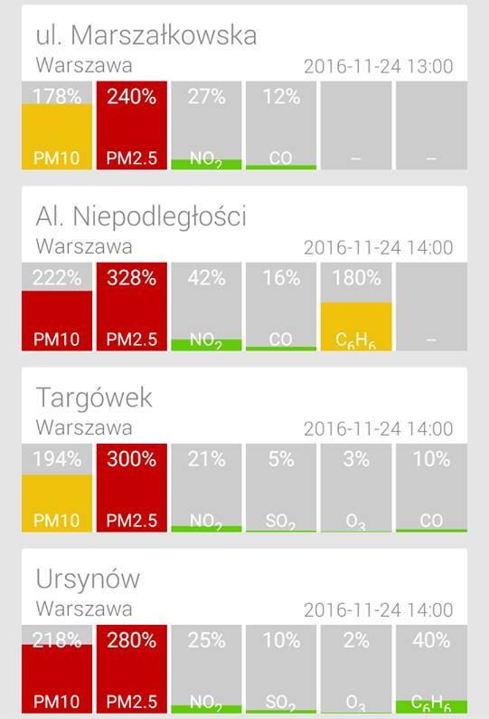 Fot. Aplikacja Zanieczyszczenie Powietrza