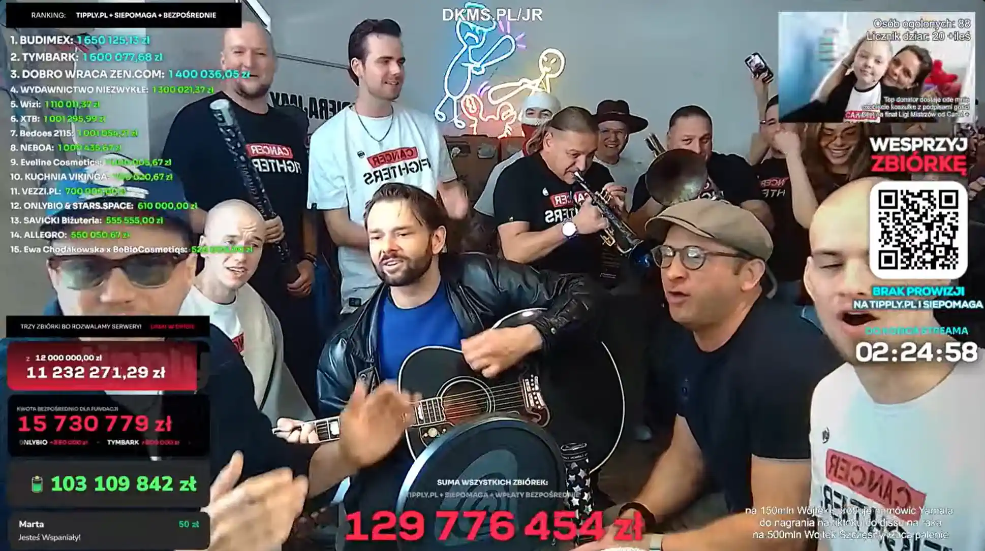 Łatwogang zebrał już ponad 140 mln zł dla dzieci z Cancer Fighters! Stream kończy się dziś o 16:00