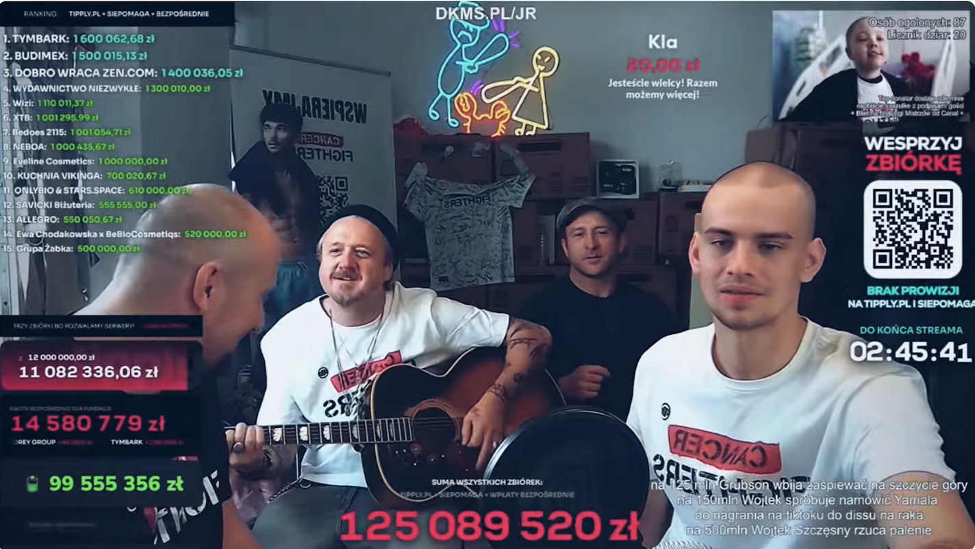 Setki milionów na koncie zbiórki Łatwoganga i pełna przejrzystość. Fundacja uruchamia specjalny portal dla darczyńców