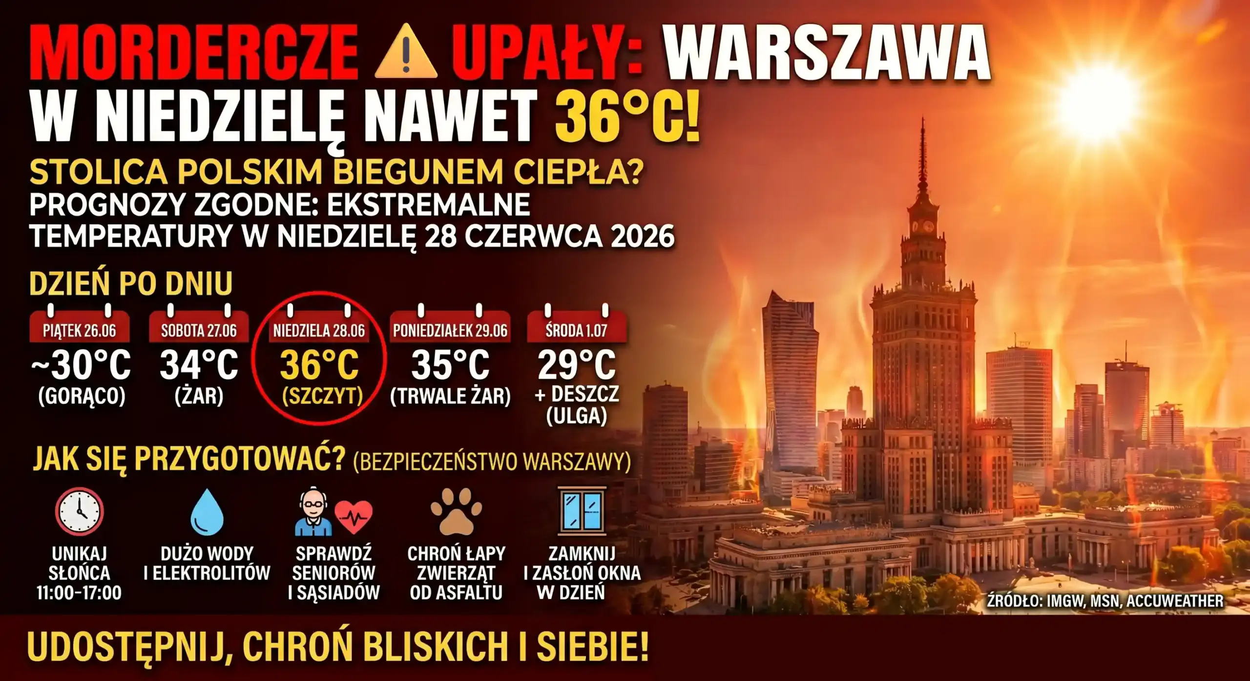 Uwaga! Upały. Przygotuj siebie i bliskich. | Fot. Warszawa w Pigułce (częściowo generowane przez AI).