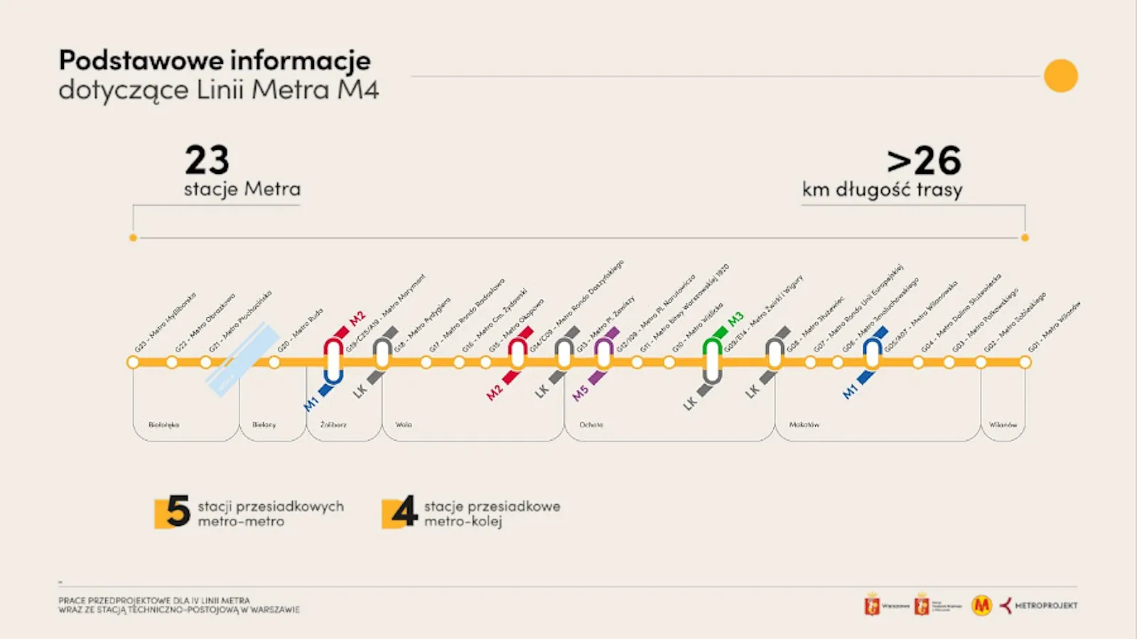 Stacje linii M4. Fot. UM Warszawa.