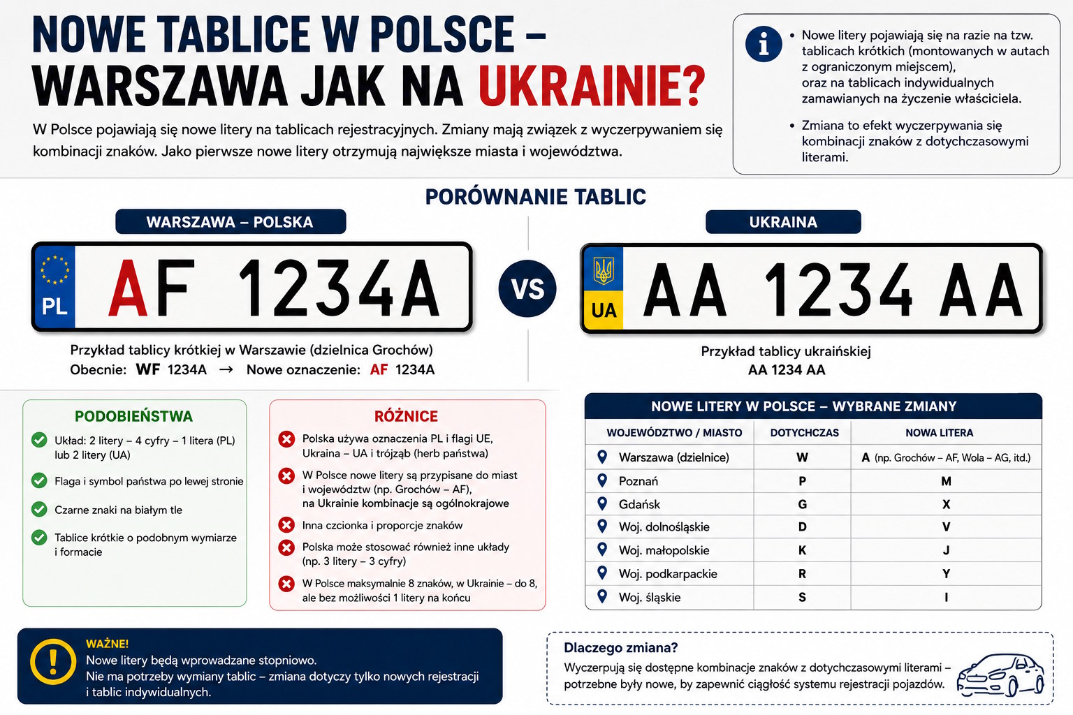 W Warszawie prawie jak na Ukrainie? Podobne oznaczenia mają też inne kraje Europy